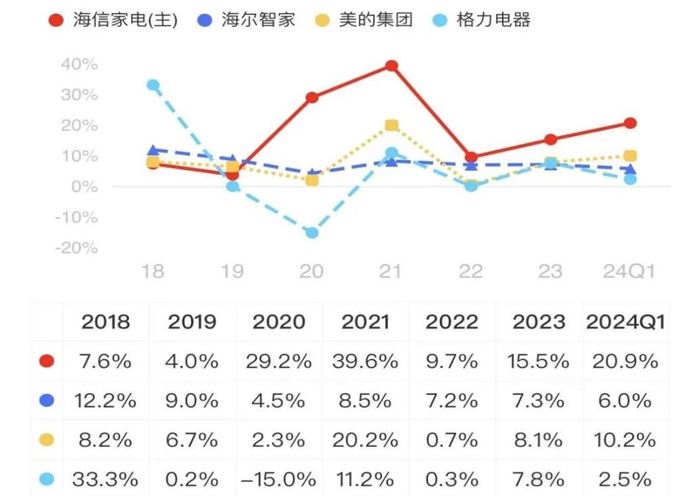 （来源：市值风云APP）