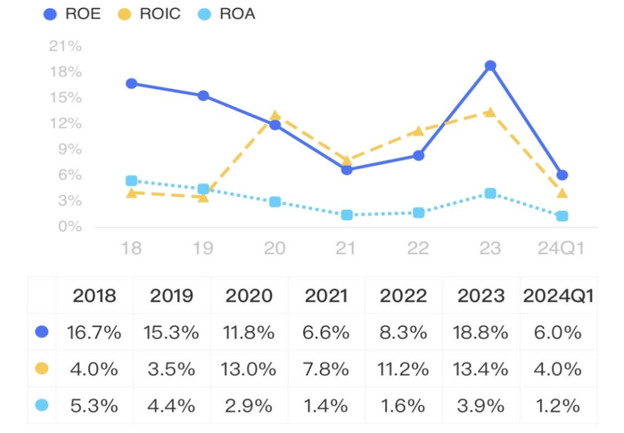 （来源：市值风云APP）