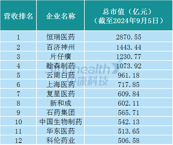 来源：企业公告，新康界整理
