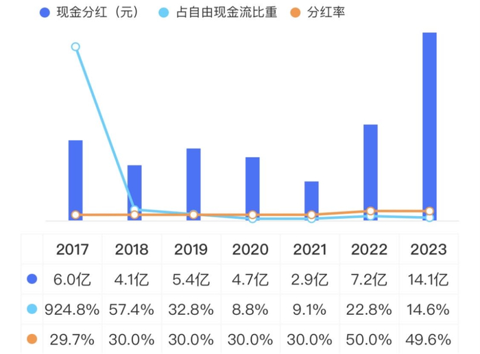 （来源：市值风云APP）