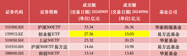来源：澎湃新闻记者据Wind数据统计