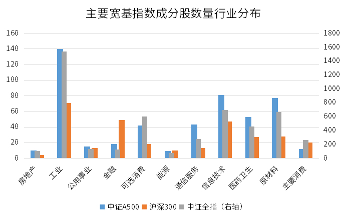 来源：Wind，中证指数公司，截至2024年8月30日