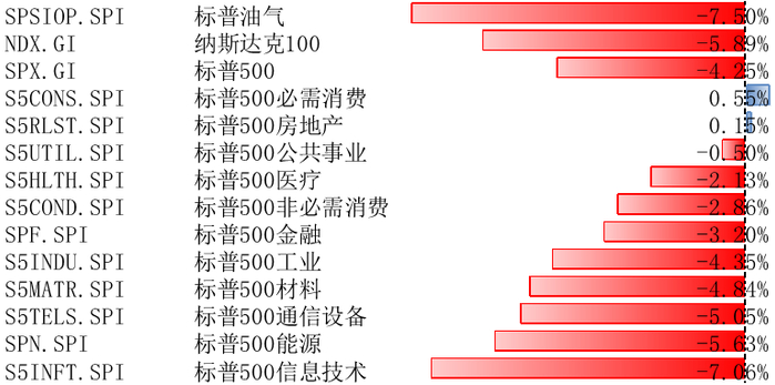 数据来源：Wind，指数历史表现不预示未来收益