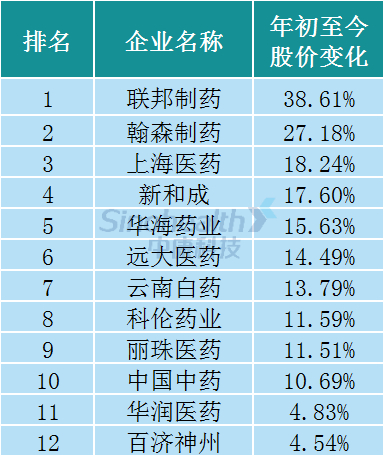 来源：企业公告，新康界整理