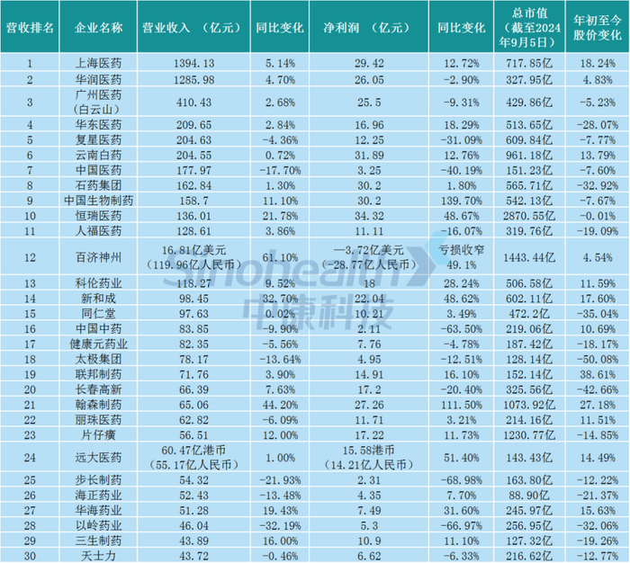 来源：企业公告，新康界整理