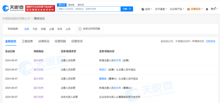 中国铝业股份有限公司成立于2001年9月,注册资本约170.