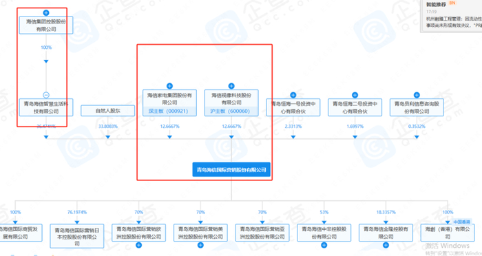 （来源：企查查）