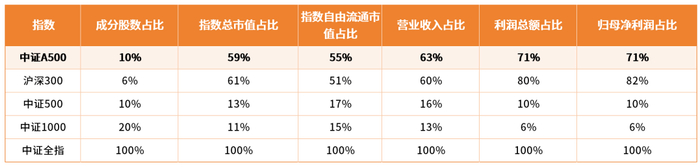 来源：Wind，市值截至2024年8月30日，财务数据截至2023年末