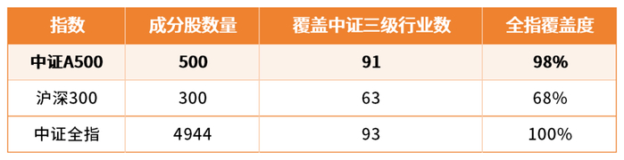 来源：Wind，中证指数公司，截至2024年8月30日