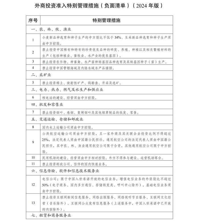 取消外资投资中成药保密处方产品的限制！制造业外资限制“清零”…-中成药进出口