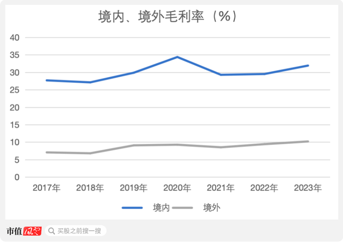 （来源：Choice终端，制图：市值风云APP）