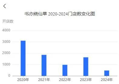 数据截至2024年8月2日，图：红星新闻