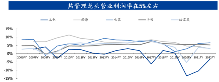 （来源：国盛证券）