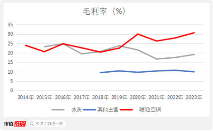 （来源：Choice终端，制图：市值风云APP）