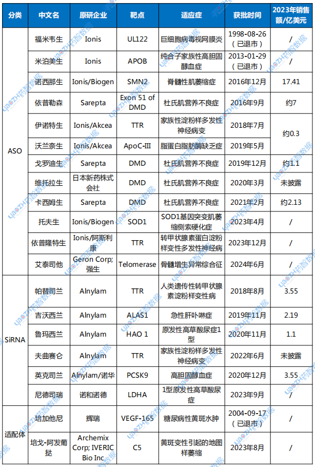 数据来源：药智数据，药智咨询整理
