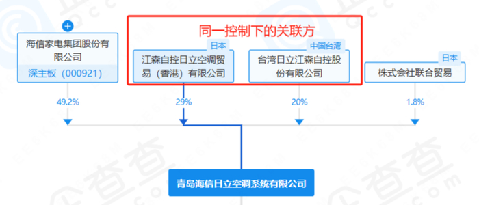 （来源：企查查）