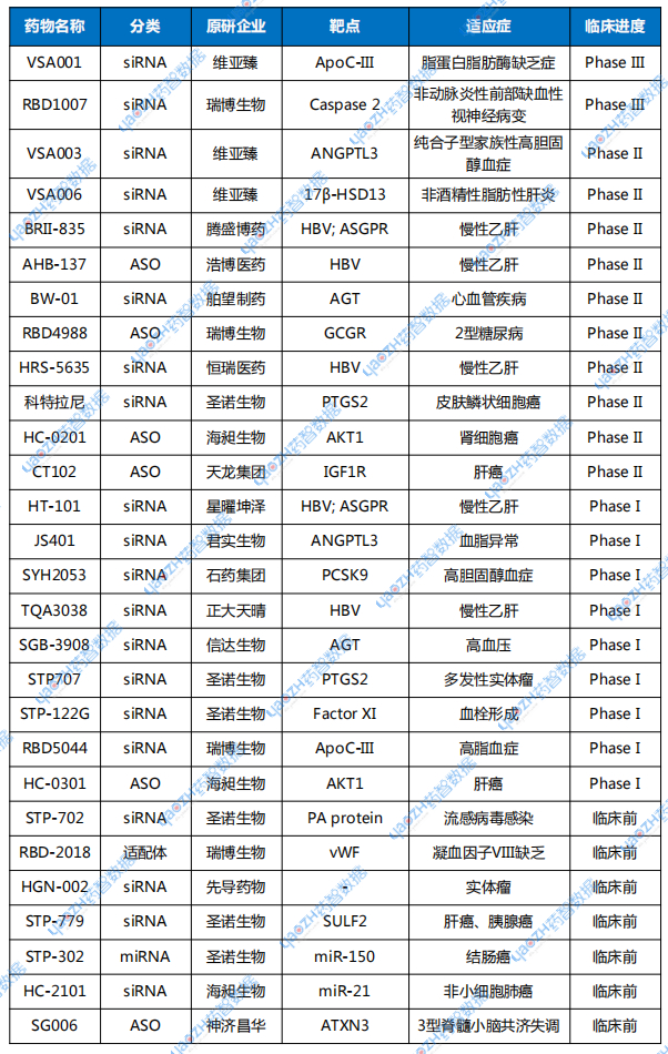 数据来源：药智数据，药智咨询整理