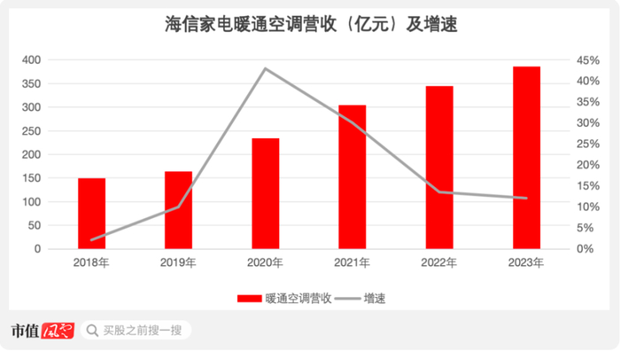 （来源：Choice终端，制图：市值风云APP）