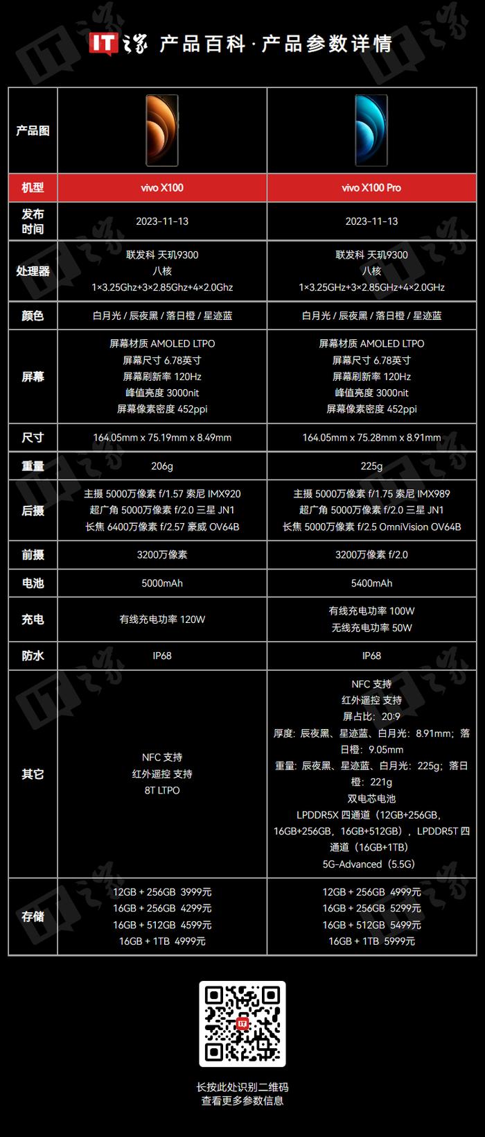 x2分布表完整图图片