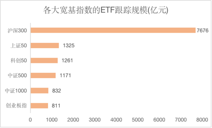 数据来源：Wind，截至2024/9/11。