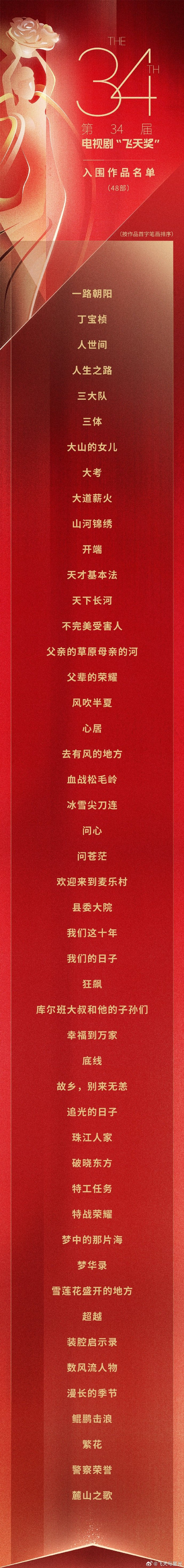 入围作品名单。  图片来自官方微博