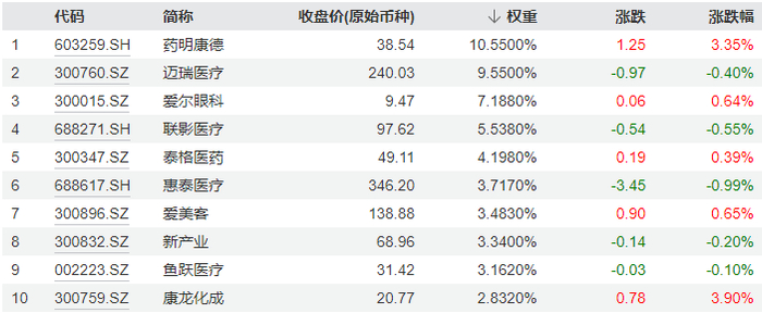图片来源：Wind