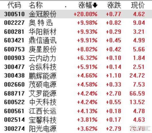 概念掘金 | 四部门加强智能有序充电应用推广，哪些公司有望受益？