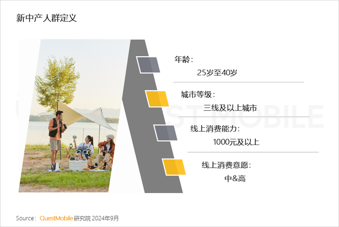 2024新中产人群洞察报告:2.57亿新中产,消费回归务实__财经头条__新浪财经
