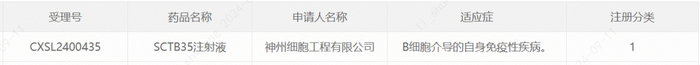 截图来源：CDE官网