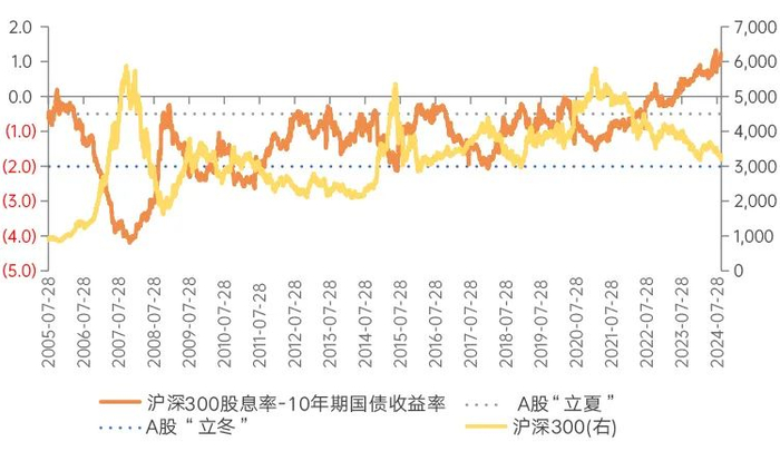数据来源：Wind，截至2024/9/11。