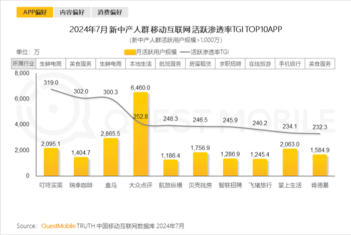 2024新中产人群洞察报告:2.57亿新中产,消费回归务实__财经头条__新浪财经