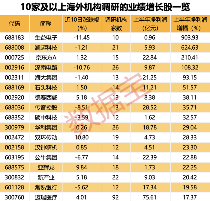 声明：数据宝所有资讯内容不构成投资建议，股市有风险，投资需谨慎。