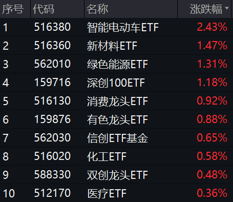 图片来源：Wind
