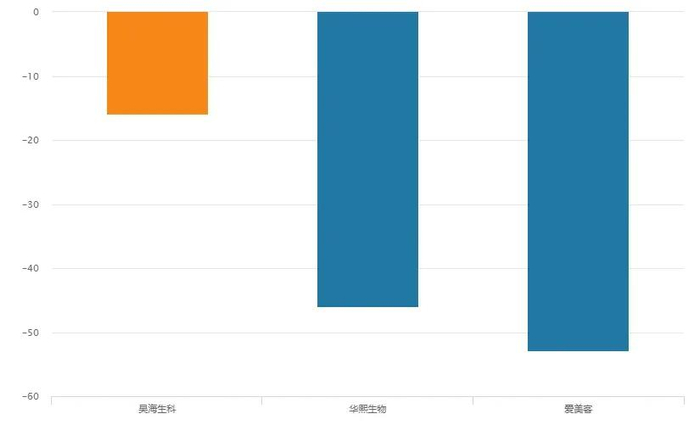 ▲图源：松果财经