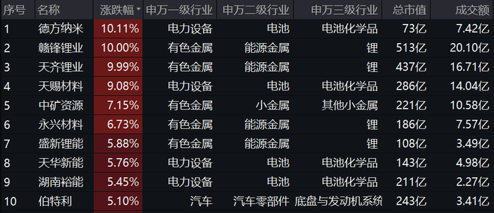 图片来源：Wind