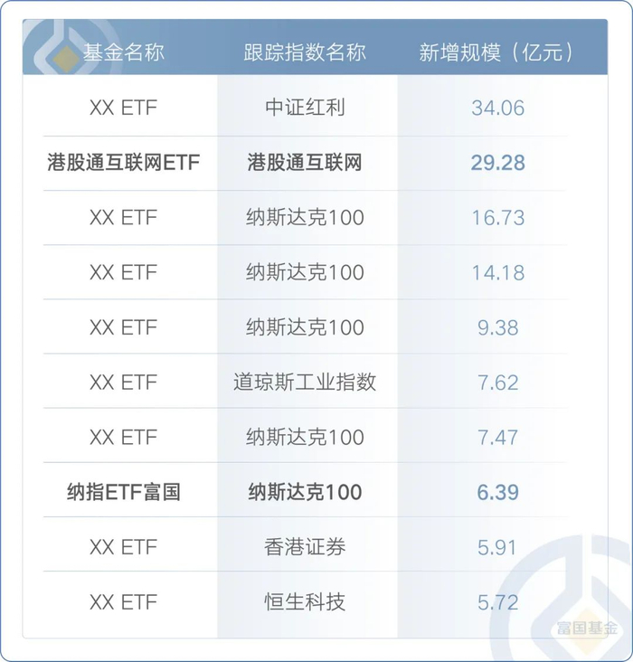 数据来源：Wind，时间自2024年7月1日至2024年9月10日。基金规模根据最新份额*基金净值整理而成。