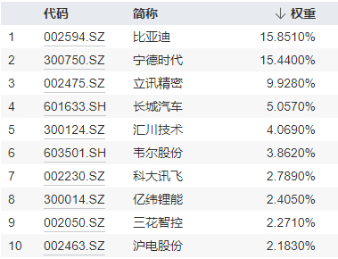 图片来源：Wind