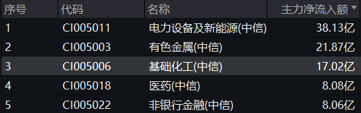 图片来源：Wind