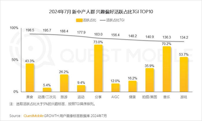 2024 新中产人群洞察报告:2.57 亿新中产,消费回归务实__财经头条__新浪财经