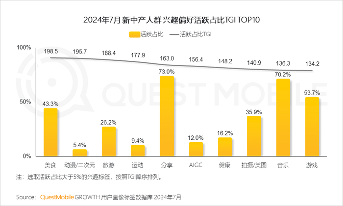 2024新中产人群洞察报告:2.57亿新中产,消费回归务实__财经头条__新浪财经