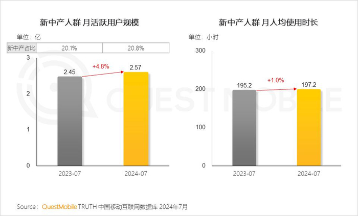 2024 新中产人群洞察报告:2.57 亿新中产,消费回归务实__财经头条__新浪财经