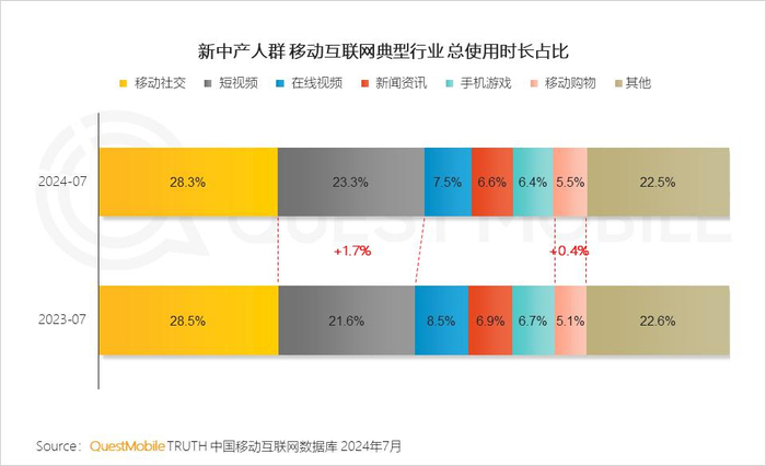 2024 新中产人群洞察报告:2.57 亿新中产,消费回归务实__财经头条__新浪财经