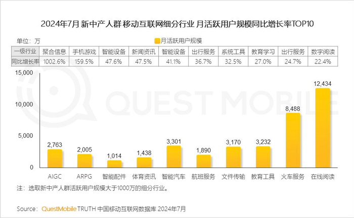 2024 新中产人群洞察报告:2.57 亿新中产,消费回归务实__财经头条__新浪财经