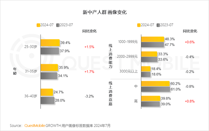 2024新中产人群洞察报告:2.57亿新中产,消费回归务实__财经头条__新浪财经