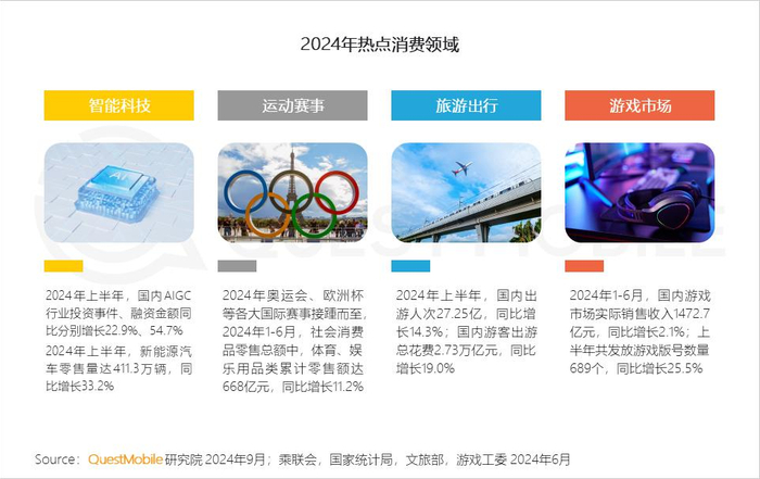 2024 新中产人群洞察报告:2.57 亿新中产,消费回归务实__财经头条__新浪财经