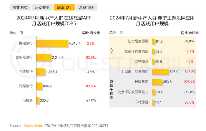 2024新中产人群洞察报告:2.57亿新中产,消费回归务实__财经头条__新浪财经