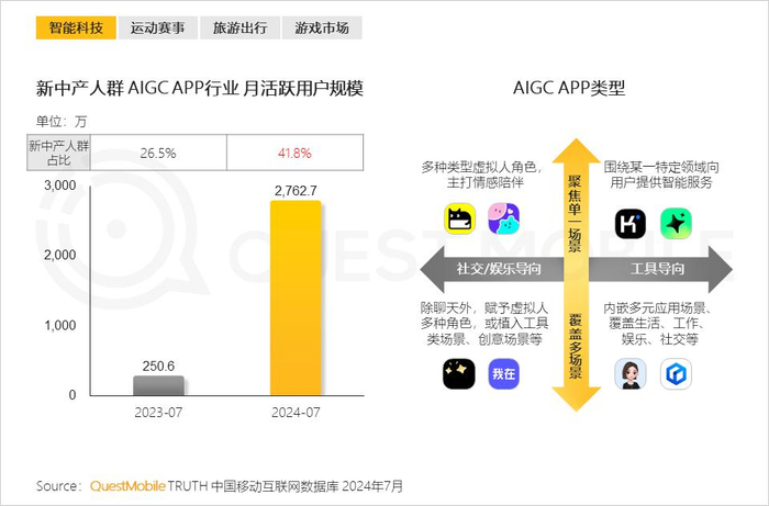 2024 新中产人群洞察报告:2.57 亿新中产,消费回归务实__财经头条__新浪财经