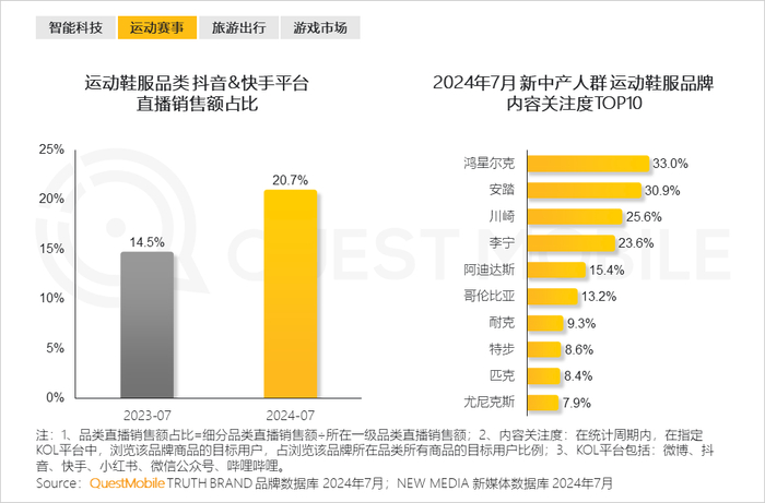 2024新中产人群洞察报告:2.57亿新中产,消费回归务实__财经头条__新浪财经