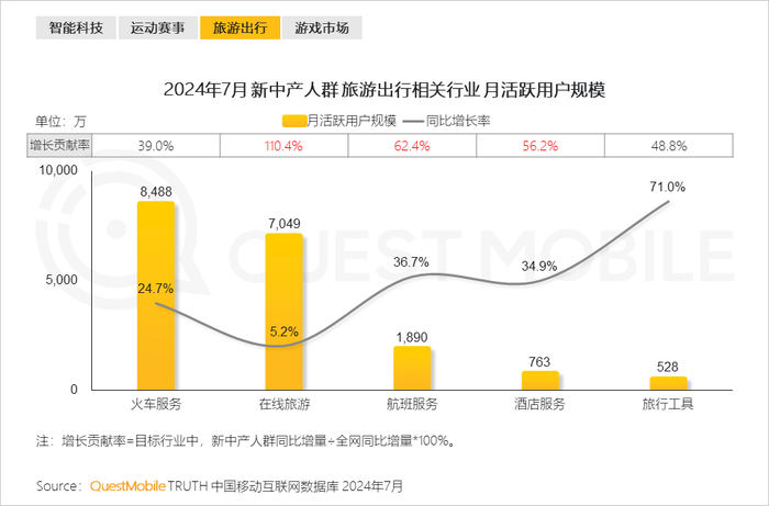 2024新中产人群洞察报告:2.57亿新中产,消费回归务实__财经头条__新浪财经
