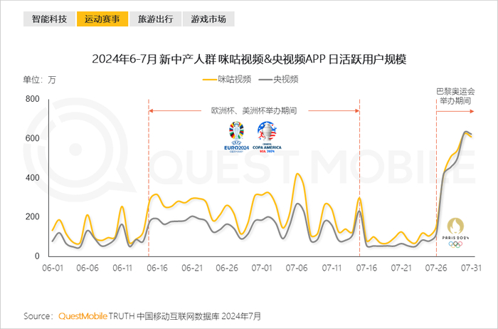 2024新中产人群洞察报告:2.57亿新中产,消费回归务实__财经头条__新浪财经